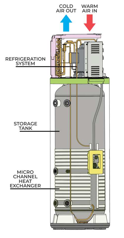 How does a Enviroheat heat pump work