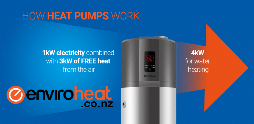 Enviroheat-hot-water-systems-save-you-money-in-New-Zealand